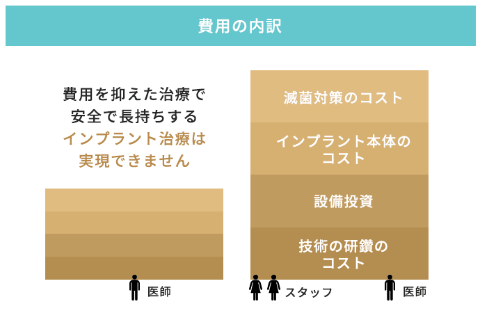 インプラントへの疑問